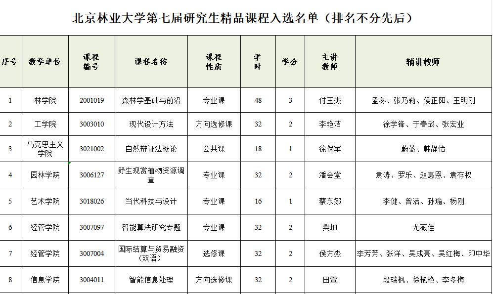 公示名单.png