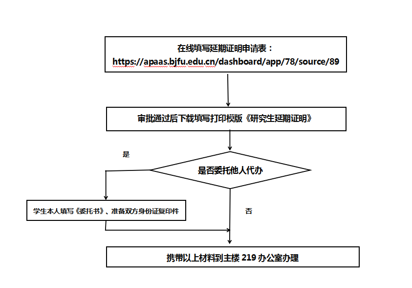 延期证明办理流程.png