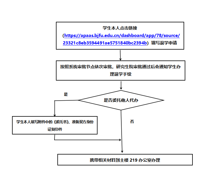 退学办理流程.png