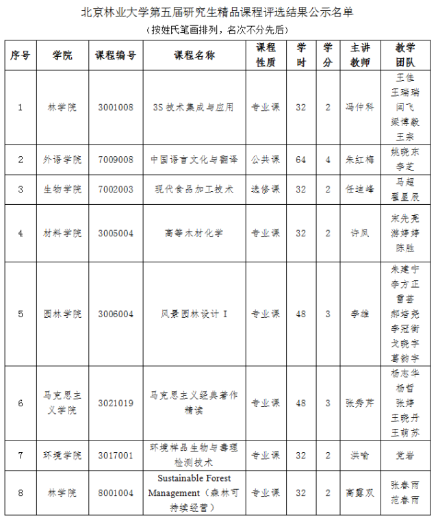 正式公示名单.png